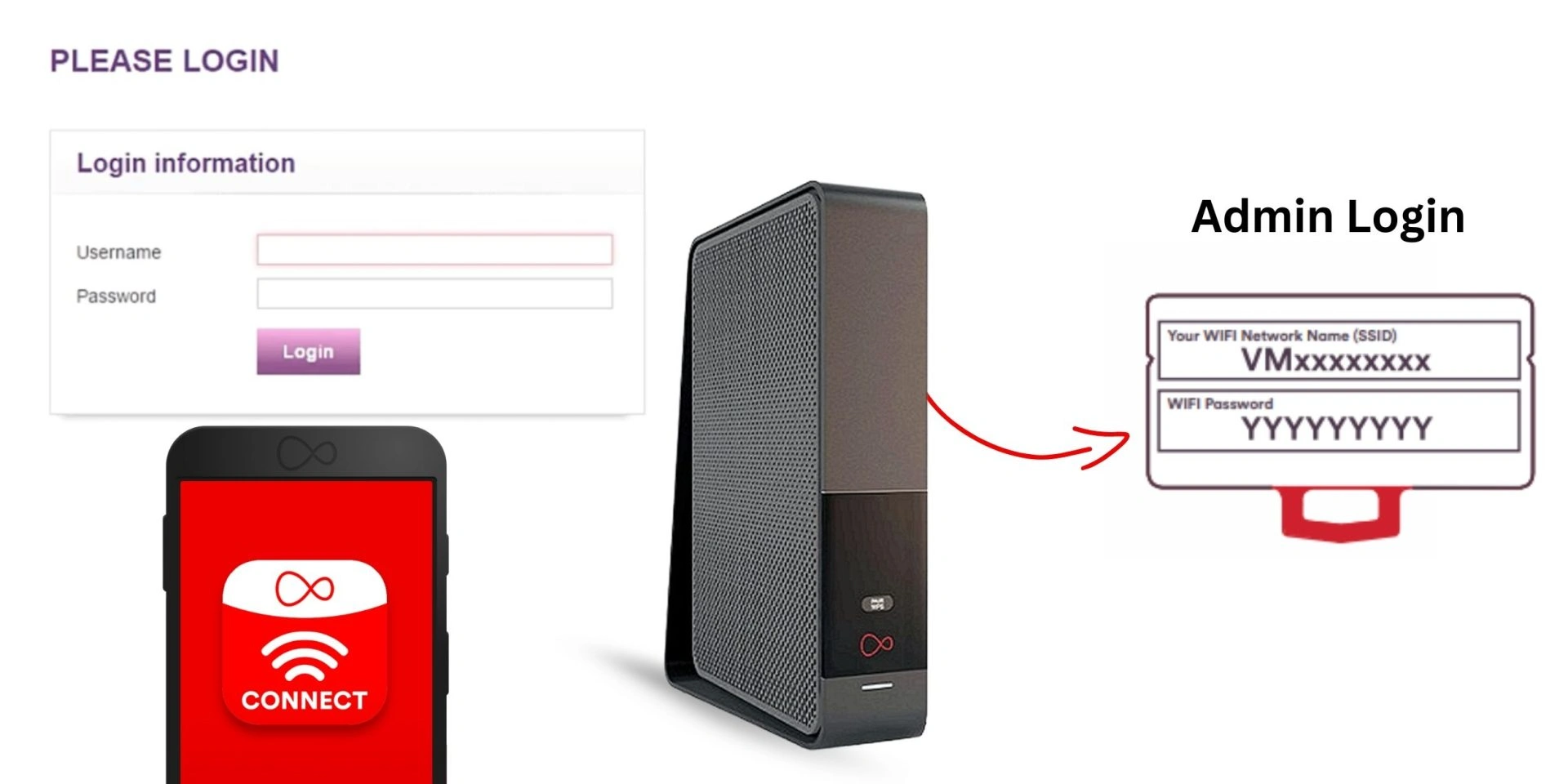 how to login to virgin media app to access router