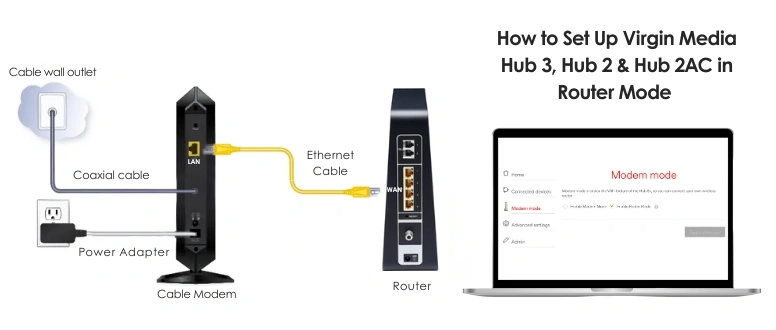 virgin media login to to hub 3, hub 2 & hub 2AC in model mode