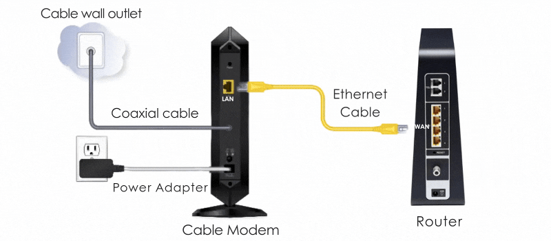 setup of virgin router