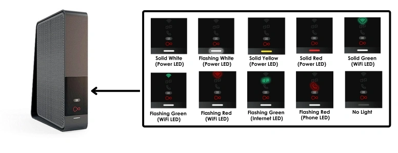 Virgin Media Hub 3 Router Lights